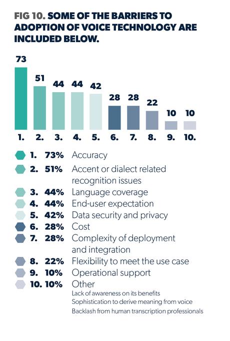 Speechmatics : la technologie vocale devient un élément essentiel de la boîte à outils de l’entreprise Speechmatics : la technologie vocale devient un élément essentiel de la boîte à outils de l’entreprise