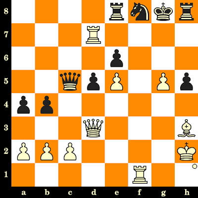 Shankland et Vidit en quart de finale de la coupe du monde d'échecs Shankland et Vidit en quart de finale de la coupe du monde d'échecs