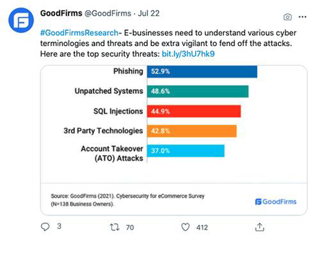 Comment les petites entreprises peuvent-elles créer des entonnoirs de marketing sur les réseaux sociaux hautement performants ?