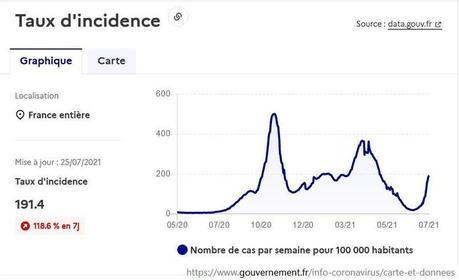 Variant delta : la territorialisation des restrictions sanitaires Variant delta : la territorialisation des restrictions sanitaires