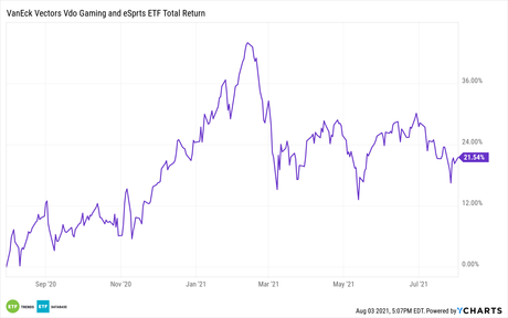 ESPO 1 an de performance