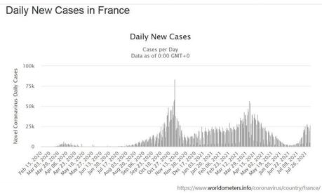Couverture vaccinale : la France dépasse les États-Unis et l’Allemagne