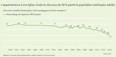 Croyez-vous en Dieu, à Siri, Alexa ou Google ?