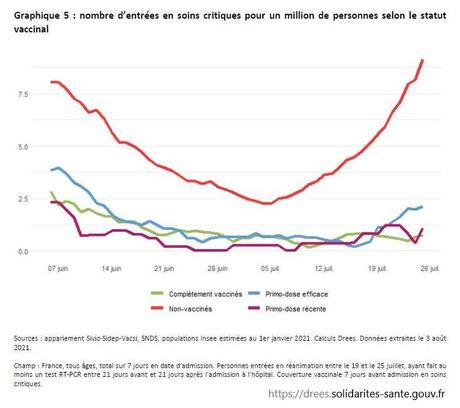 La vaccination contre le covid-19, ça marche ! La vaccination contre le covid-19, ça marche !