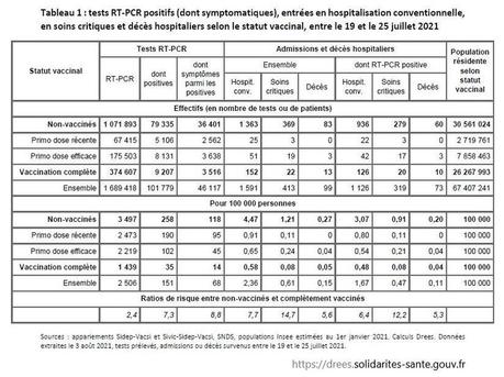 La vaccination contre le covid-19, ça marche ! La vaccination contre le covid-19, ça marche !
