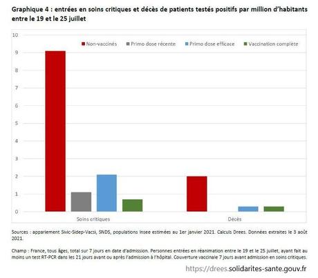 La vaccination contre le covid-19, ça marche ! La vaccination contre le covid-19, ça marche !
