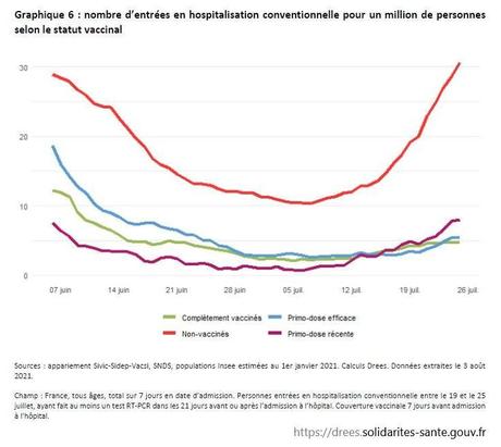 La vaccination contre le covid-19, ça marche ! La vaccination contre le covid-19, ça marche !
