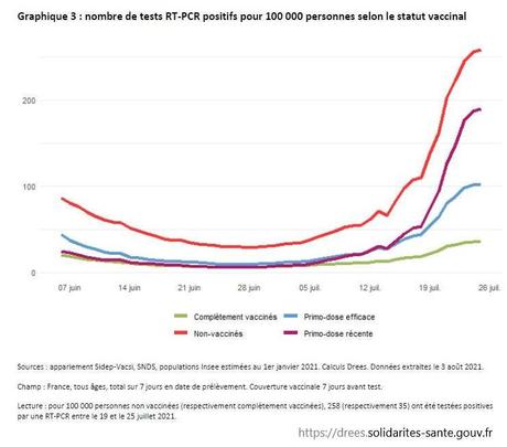 La vaccination contre le covid-19, ça marche ! La vaccination contre le covid-19, ça marche !