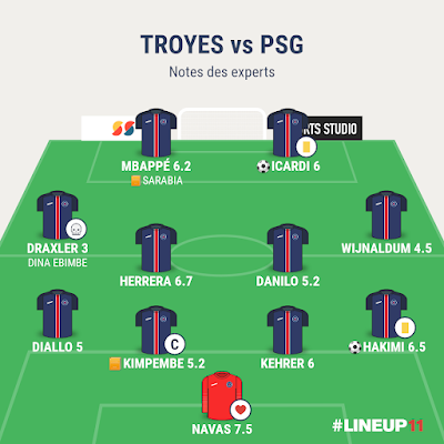 Troyes vs PSG : un promu difficile à maîtriser