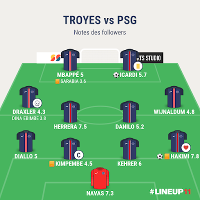 Troyes vs PSG : un promu difficile à maîtriser