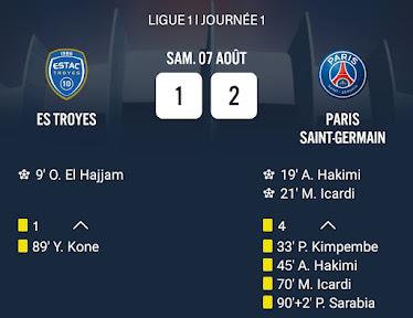 Troyes vs PSG : un promu difficile à maîtriser