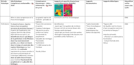 Que faire en attendant notre affectation en tant que professeur des écoles?