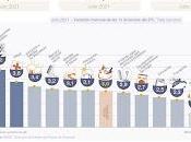 d’inflation juillet ralentit lentement [Actu]