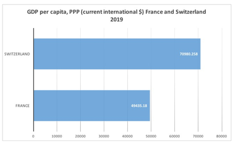 La conception socialiste de la justice vise à l’égalitarisme