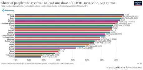 Covid-19 : la France plus vaccinée qu’Israël