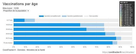 Covid-19 : la France plus vaccinée qu’Israël