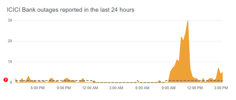 Site Web et application ICICIdirect en panne ;  les utilisateurs se plaignent de ne pas pouvoir se connecter