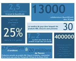 Une fois deux, deux. Deux fois deux…