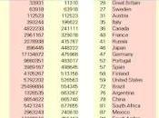 Médailles olympiques habitant