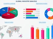 Impact Covid-19 rapport recherche profondeur marché téléphones portables CDMA 2021 Acteurs clés BlackBerry, HTC, INTEX