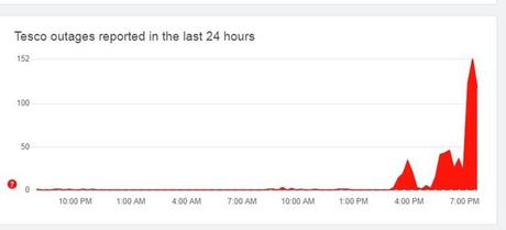 Frustrations alors que le site Web et l’application de Tesco se bloquent, laissant des milliers de personnes incapables de commander en ligne Frustrations alors que le site Web et l’application de Tesco se bloquent, laissant des milliers de personnes incapables de commander en ligne