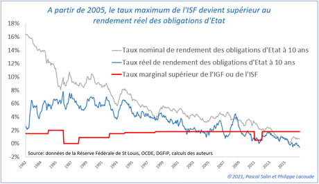 L’impôt sur le capital (3)