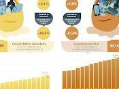 seuil pauvreté grimpe toujours mais moins l’inflation [Actu]