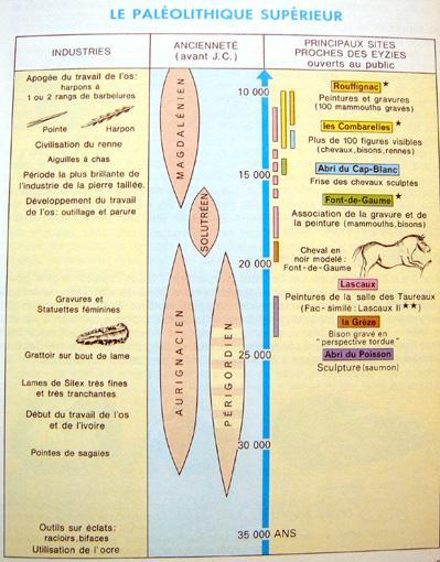 paleolithique-superieur-tableau-guide-vert.1217498237.jpg