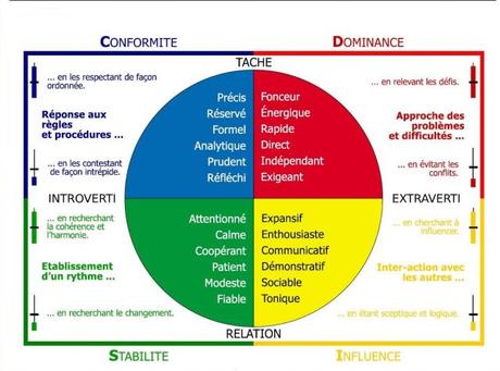 3 actions marketing à intégrer dans votre Stratégie Marketing pour toucher plus de clients