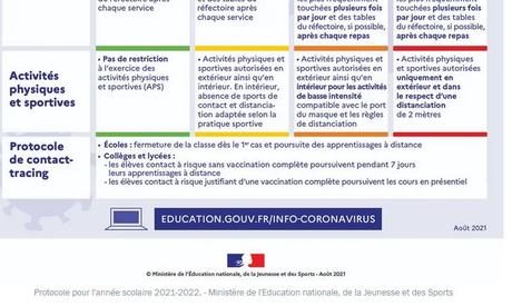 Education nationale française: Suppression partielle de l’autorité parentale à la rentrée 2021