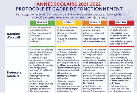 Education nationale française: Suppression partielle de l’autorité parentale à la rentrée 2021