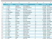 OneNote, vers application unifiée