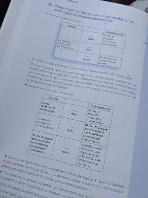 Que préparer entre le collège et le lycée?