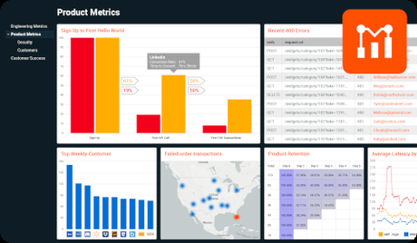 Moesif Metrics