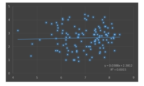 Le capitalisme est bénéfique pour les pauvres