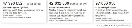 Covid-19 : la France plus vaccinée que le Royaume-Uni Covid-19 : la France plus vaccinée que le Royaume-Uni