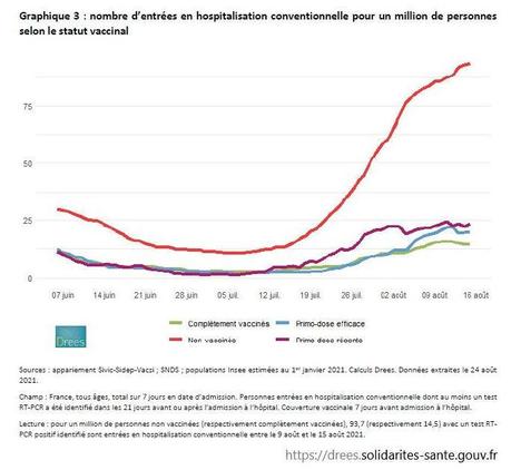 Covid-19 : la France plus vaccinée que le Royaume-Uni Covid-19 : la France plus vaccinée que le Royaume-Uni