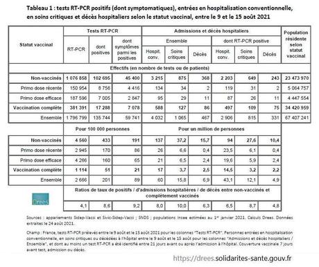 Covid-19 : la France plus vaccinée que le Royaume-Uni Covid-19 : la France plus vaccinée que le Royaume-Uni