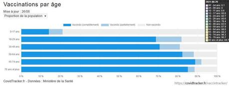 Covid-19 : la France plus vaccinée que le Royaume-Uni Covid-19 : la France plus vaccinée que le Royaume-Uni