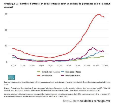 Covid-19 : la France plus vaccinée que le Royaume-Uni Covid-19 : la France plus vaccinée que le Royaume-Uni
