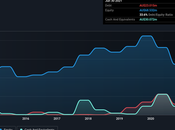 Clean Seas Seafood (ASX:CSS) utilise-t-il dette manière judicieuse