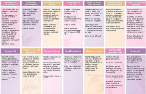 Menus Légers de la Semaine ( Avec Recettes )