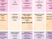 Menus Légers Semaine Avec Recettes