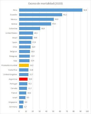 Une étude internationale classe l’Argentine parmi les « bons élèves » de la pandémie [Actu]