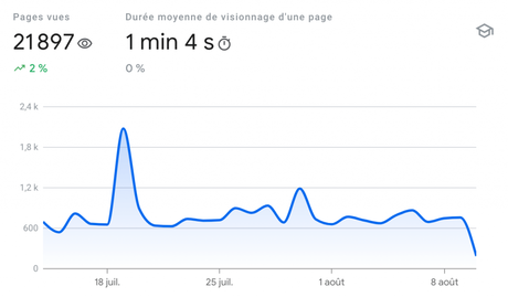 Google Search Console : un outil sous estimé ?