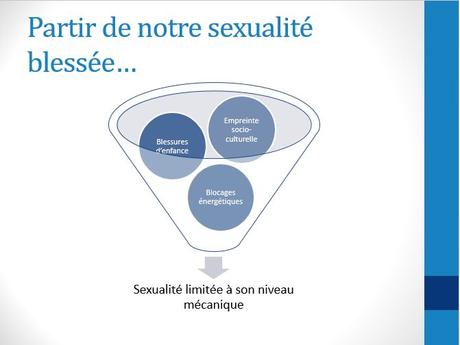 Partage d’un éclairage sur la sexualité sacrée: Véronique Baudoux 2012