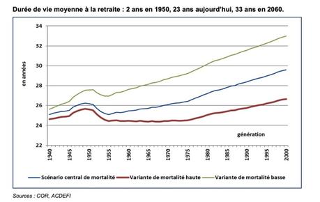 JEUNES, PRENEZ VOTRE RETRAITE EN MAIN