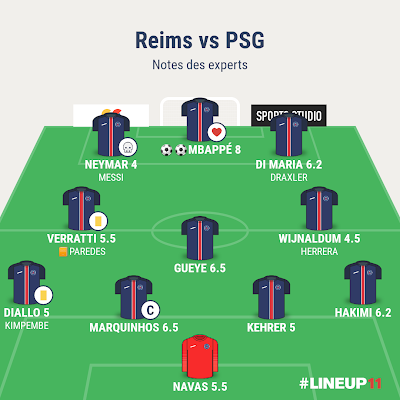 Reims PSG : la première de Messi