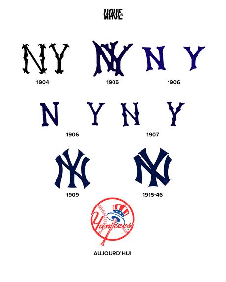 Comment le logo NY Yankees est devenu une icône culturelle