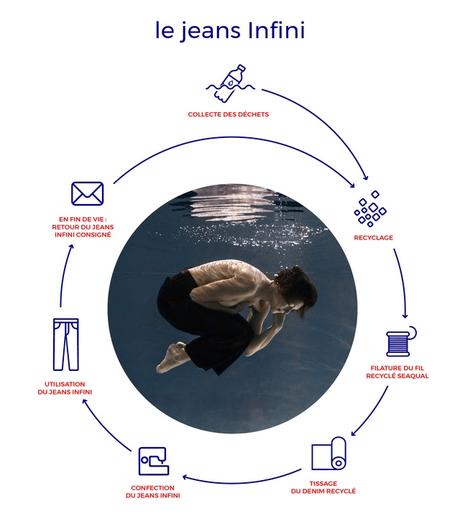 Passer à une mode éco-responsable et made in France avec 1083 Passer à une mode éco-responsable et made in France avec 1083